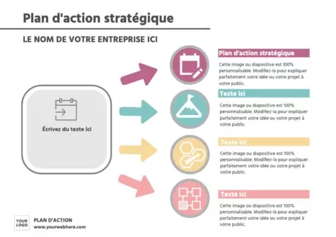 Modifier un plan d'action stratégique