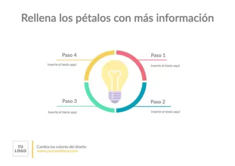 Edita un diagrama de pétalos