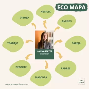 Edita un diseño de ecomapa