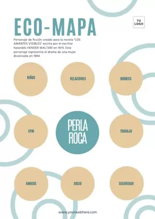 Edita un diseño de ecomapa