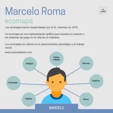 Edita un diseño de ecomapa