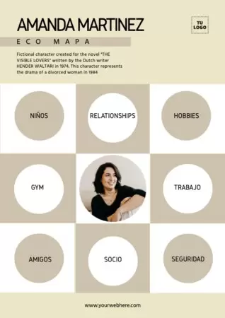 Edita un diseño de ecomapa