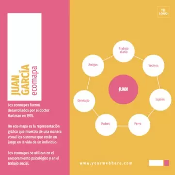 Edita un diseño de ecomapa