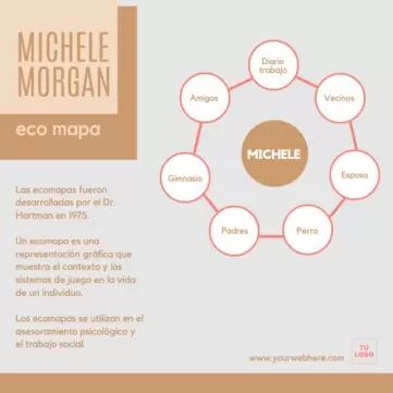 Edita un diseño de ecomapa