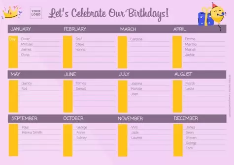 Edit a birthday list template
