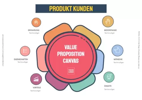 Bearbeite eine Value Proposition Canvas