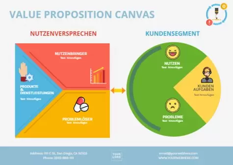 Bearbeite eine Value Proposition Canvas