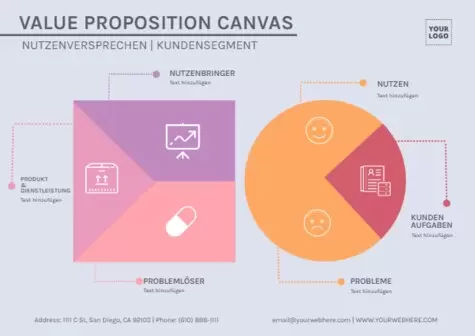 Bearbeite eine Value Proposition Canvas