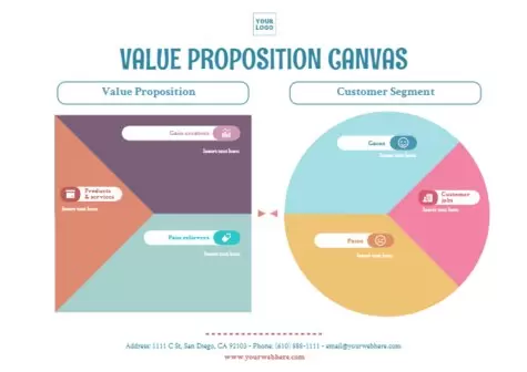 Bearbeite eine Value Proposition Canvas