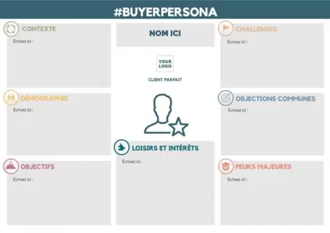 Modifier un modèle de Buyer Persona