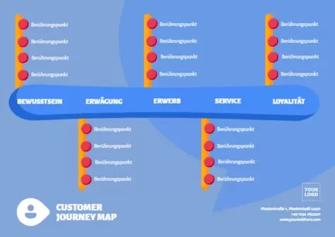 Bearbeite eine Customer Journey Map