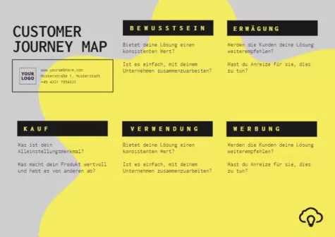 Bearbeite eine Customer Journey Map