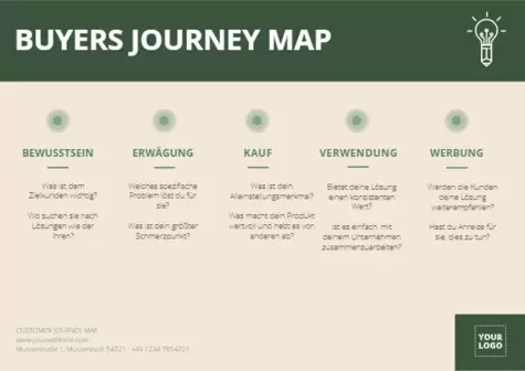 Bearbeite eine Customer Journey Map