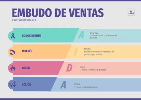 Edita un diseño de embudo de ventas