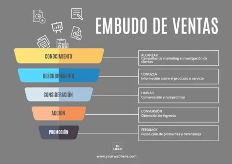 Edita un diseño de embudo de ventas