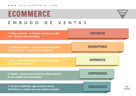 Edita un diseño de embudo de ventas