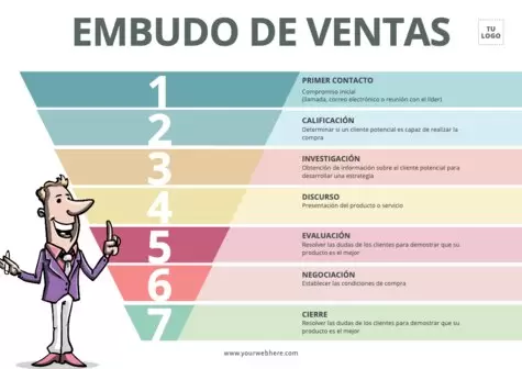 Edita un diseño de embudo de ventas