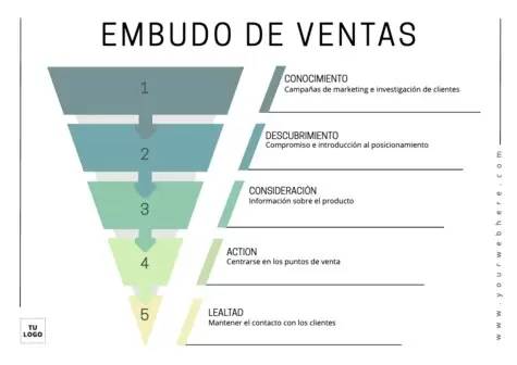 Edita un diseño de embudo de ventas