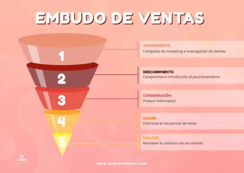 Edita un diseño de embudo de ventas