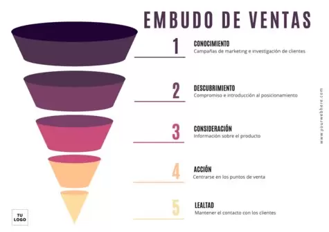 Edita un diseño de embudo de ventas