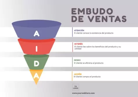 Edita un diseño de embudo de ventas