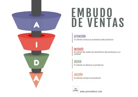 Edita un diseño de embudo de ventas