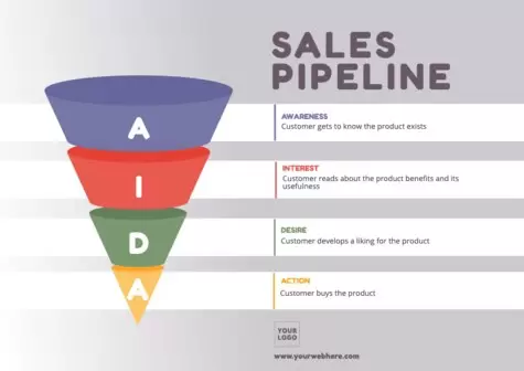 Edit a sales funnel design
