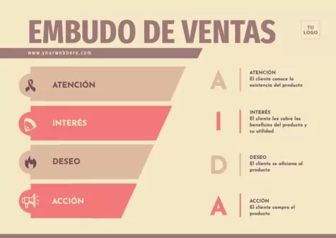 Edita un diseño de embudo de ventas