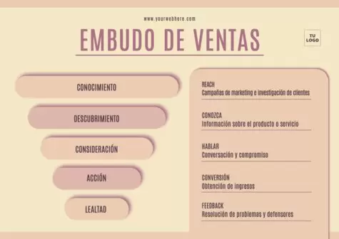 Edita un diseño de embudo de ventas