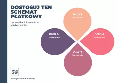  Edytuj projekt wykresu kołowego
