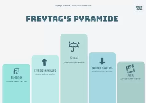 Bearbeite eine Freytag Pyramide