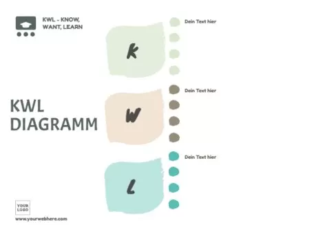 Bearbeite ein KWL-Diagramm