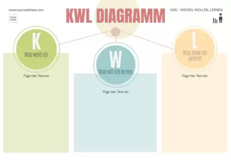 Bearbeite ein KWL-Diagramm