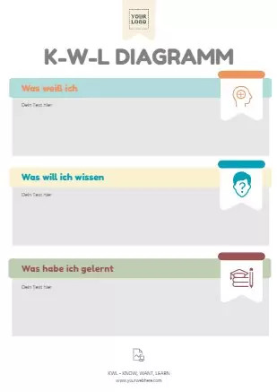 Bearbeite ein KWL-Diagramm