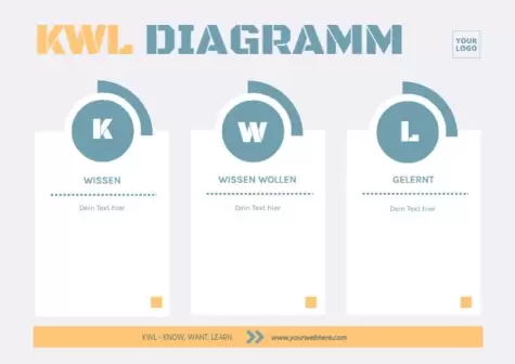 Bearbeite ein KWL-Diagramm