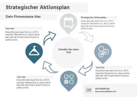 Bearbeite einen Aktionsplan