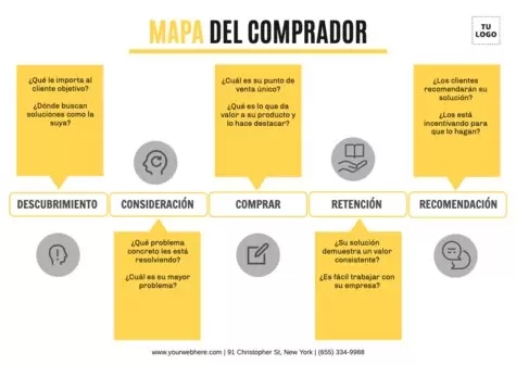 Editar un Customer Journey