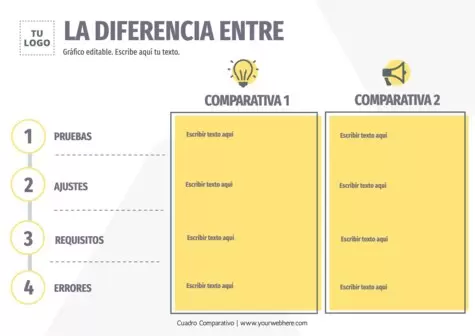 Edita tu cuadro de comparación
