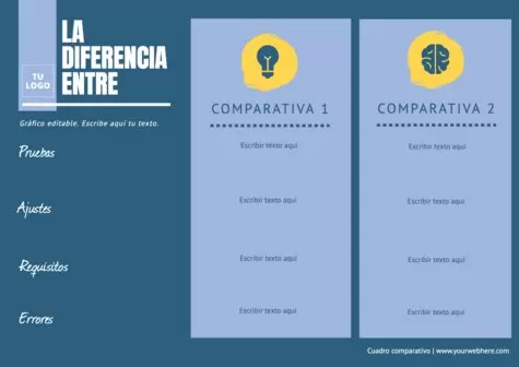 Edita tu cuadro de comparación