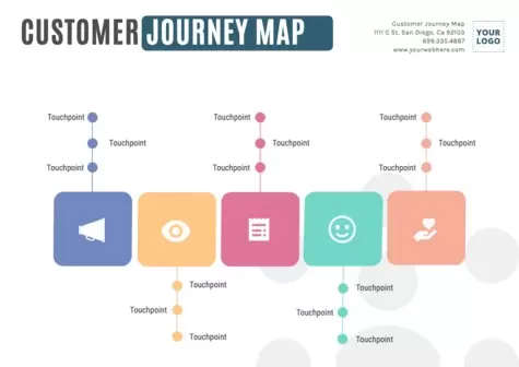 Edita una Customer Journey Map