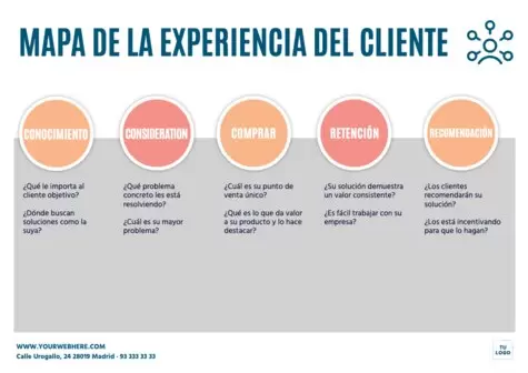 Editar un Customer Journey