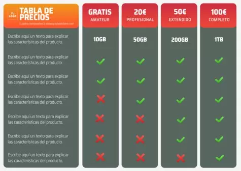 Edita tu cuadro de comparación