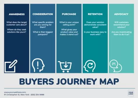 Bearbeite eine Customer Journey Map
