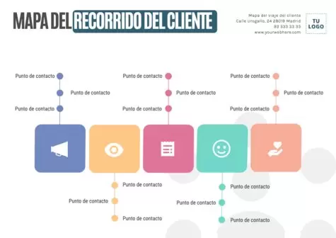 Editar un Customer Journey
