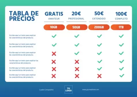 Edita tu cuadro de comparación