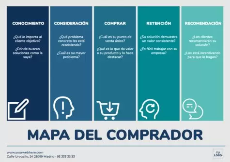 Editar un Customer Journey