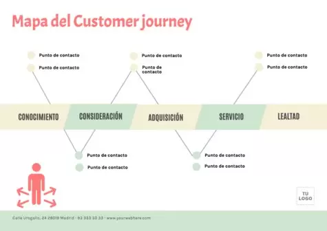 Editar un Customer Journey