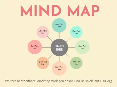 Bearbeite eine Mind Map Vorlage