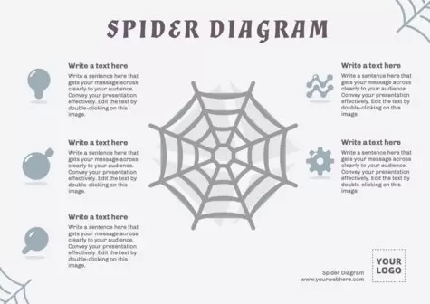 Edit a Spider Mind map