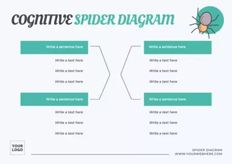 Bearbeite ein Spinnendiagramm